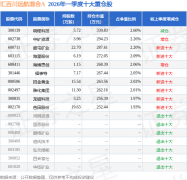 <b>融资融券方面近5日融资净流出409.6</b>